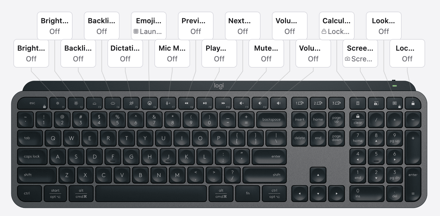 MX Keys S with three keys bound to Launchpad, Lock Screen, and Screenshot